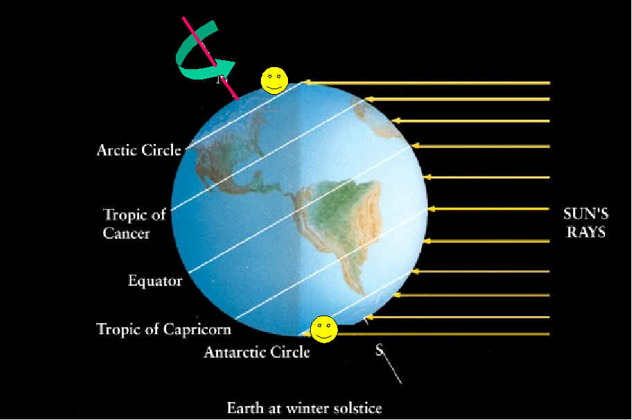 earth at winter solstice